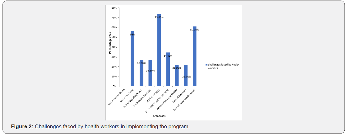 Click here to view Large Figure 2