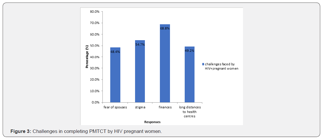 Click here to view Large Figure 3