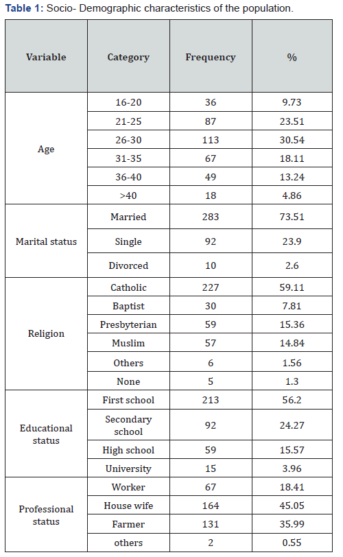 Click here to view Large Table 1