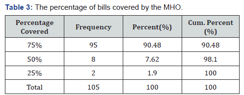 Click here to view Large Table 3