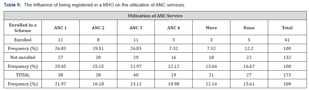 Click here to view Large Table 5
