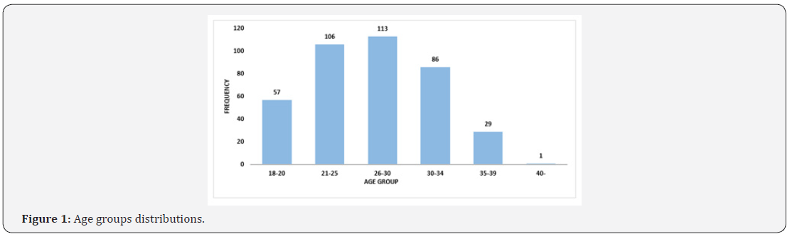 Click here to view Large Figure 1