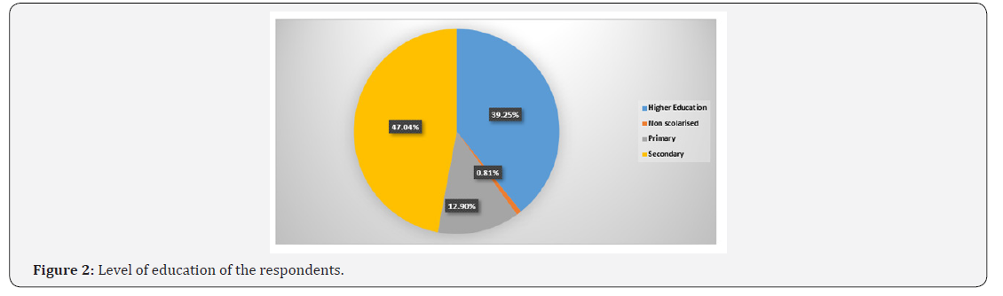 Click here to view Large Figure 2