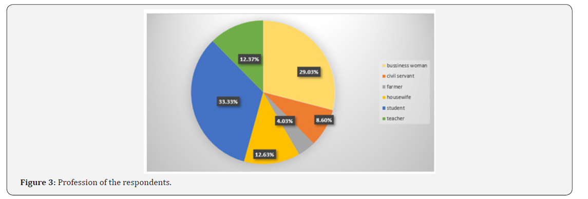 Click here to view Large Figure 3