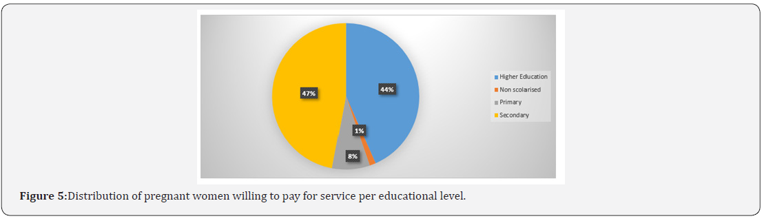 Click here to view Large Figure 5