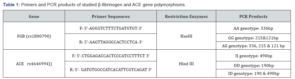 Click here to view Large Table 1