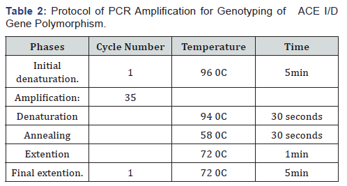Click here to view Large Table 2