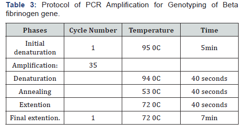 Click here to view Large Table 3