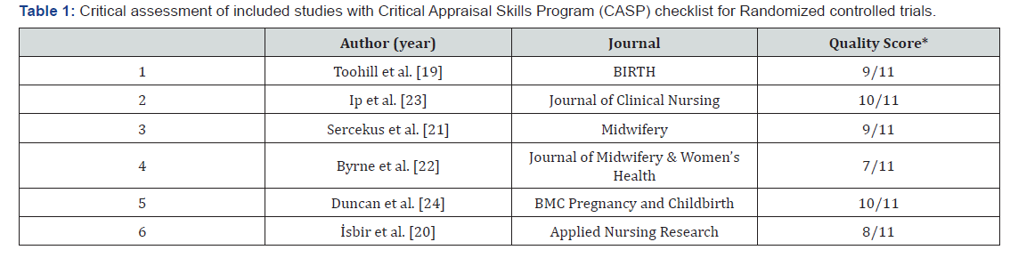 Click here to view Large Table 1