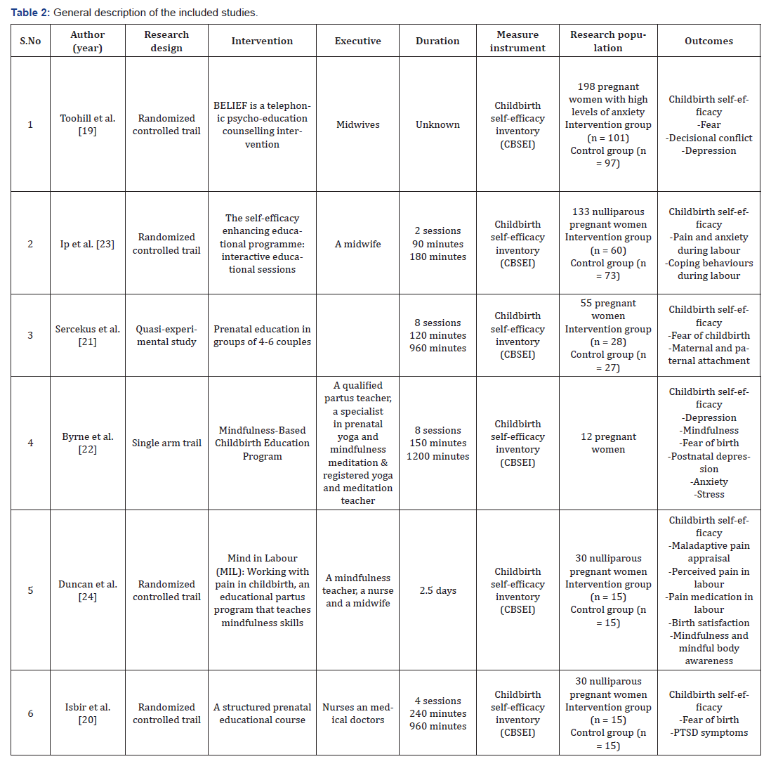 Click here to view Large Table 2