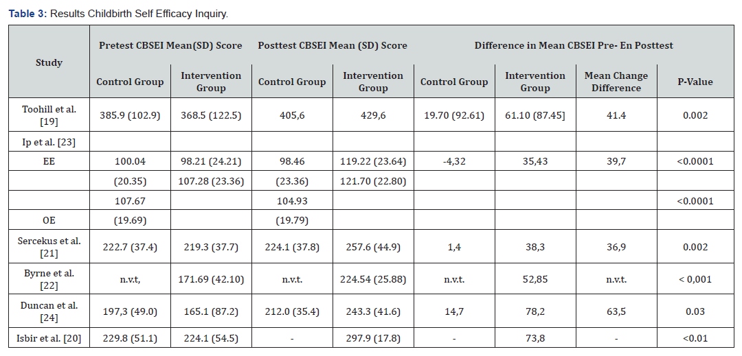 Click here to view Large Table 3