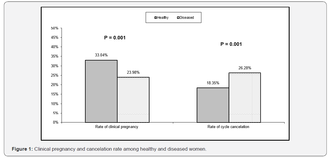 Click here to view Large Figure 1