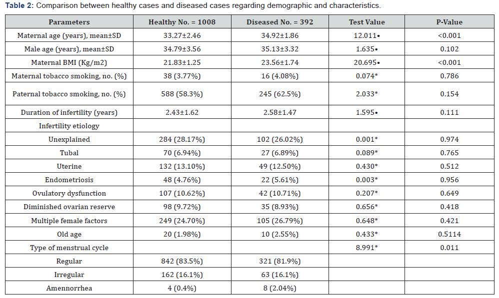 Click here to view Large Table 2