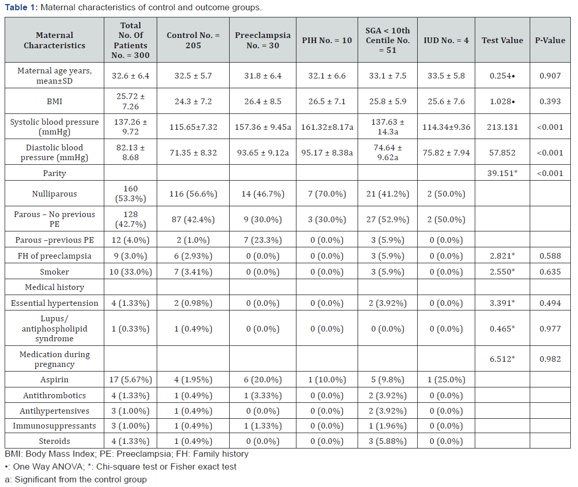 Click here to view Large Table 1