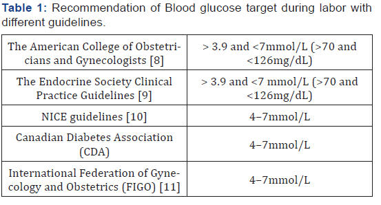 Click here to view Large Table 1