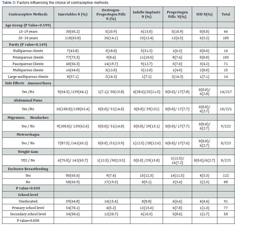 Click here to view Large Table 3 Journal of Gynecology and Women’s Health
