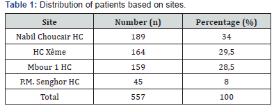 Click here to view Large Table 1 Journal of Gynecology and Women’s Health