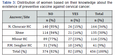 Click here to view Large Table 3 Journal of Gynecology and Women’s Health