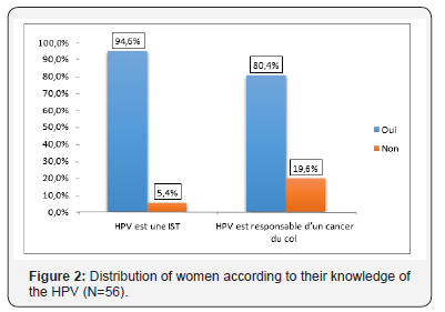 Click here to view Large Figure 2 Journal of Gynecology and Women’s Health