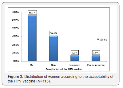 Click here to view Large Figure 3 Journal of Gynecology and Women’s Health
