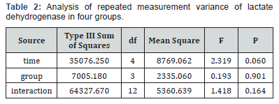 Click here to view Large Table 3 Journal of Gynecology and Women’s Health