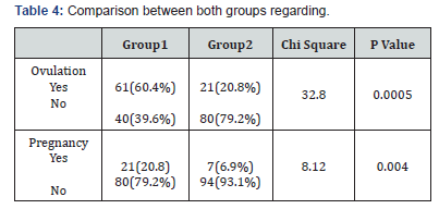 Click here to view Large Table 4 Journal of Gynecology and Women’s Health