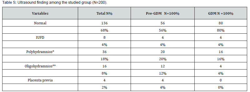 Click here to view Large Table 5 Journal of Gynecology and Women’s Health
