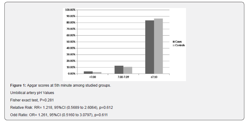 Click here to view Large Figure 1 Journal of Gynecology and Women’s Health