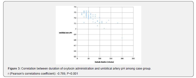Click here to view Large Figure 3 Journal of Gynecology and Women’s Health