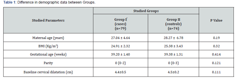 Click here to view Large Table 1 Journal of Gynecology and Women’s Health