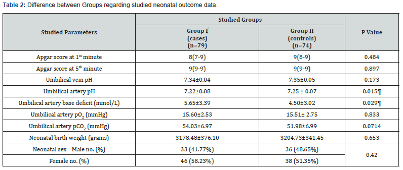 Click here to view Large Table 2 Journal of Gynecology and Women’s Health