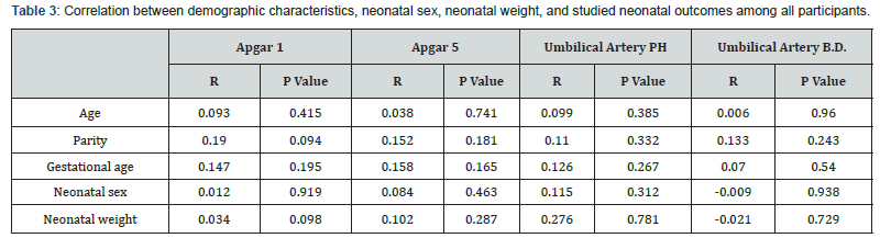 Click here to view Large Table 3 Journal of Gynecology and Women’s Health