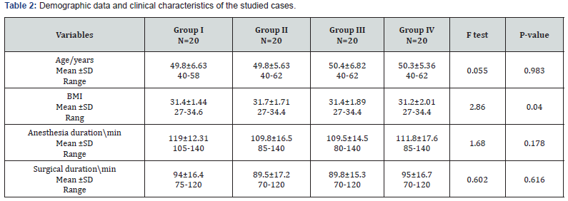 Click here to view Large Table 2 Journal of Gynecology and Women’s Health