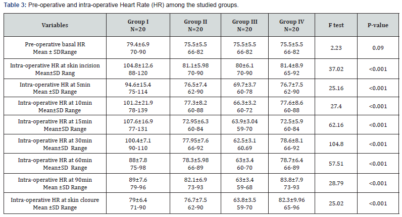 Click here to view Large Table 3 Journal of Gynecology and Women’s Health