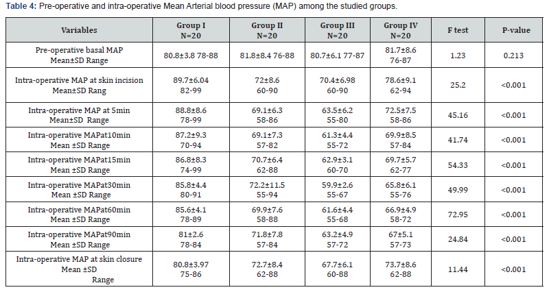 Click here to view Large Table 4 Journal of Gynecology and Women’s Health