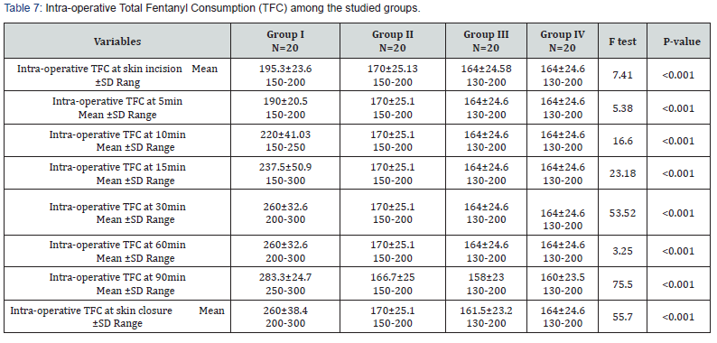 Click here to view Large Table 7 journal of Gynecology and Women’s Health