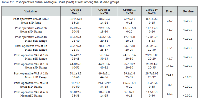 Click here to view Large Table 11 journal of Gynecology and Women’s Health
