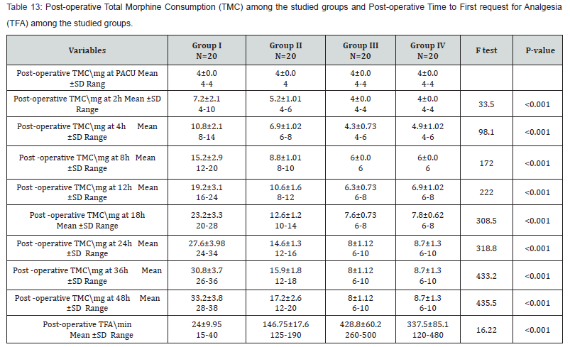 Click here to view Large Table 13 journal of Gynecology and Women’s Health