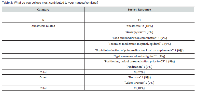 Click here to view Large Table 2 Journal of Gynecology and Women’s Health