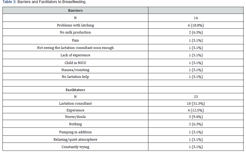 Click here to view Large Table 3 Journal of Gynecology and Women’s Health