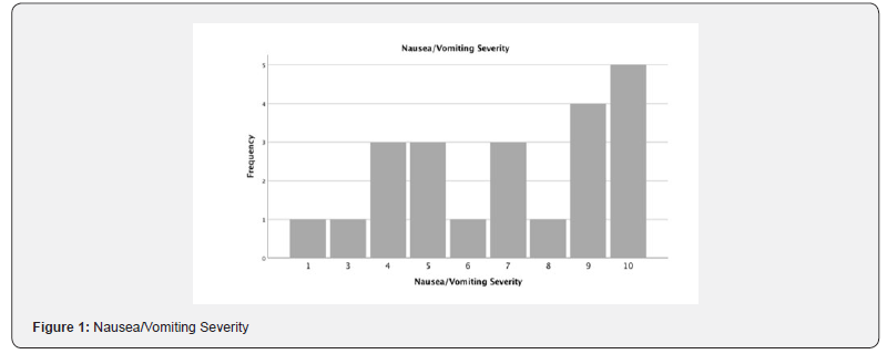 Click here to view Large Figure 1 Journal of Gynecology and Women’s Health