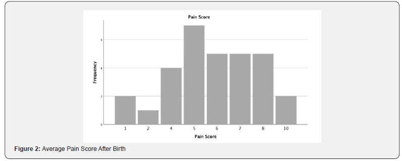 Click here to view Large Figure 2 Journal of Gynecology and Women’s Health