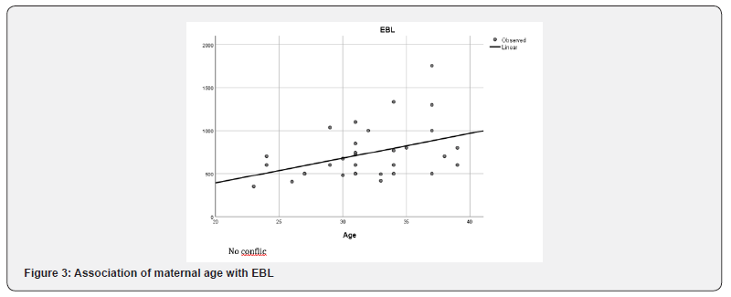 Click here to view Large Figure 3 Journal of Gynecology and Women’s Health