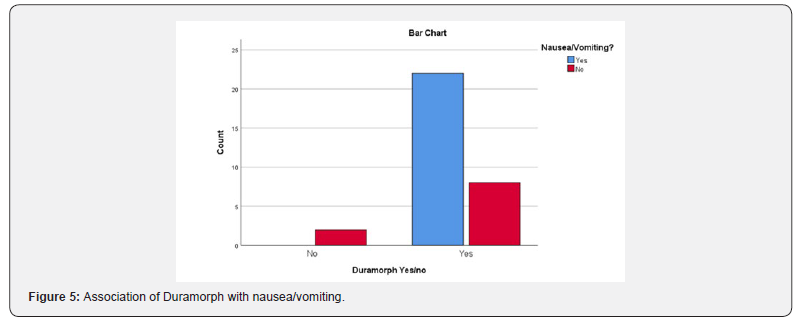 Click here to view Large Figure 5 Journal of Gynecology and Women’s Health