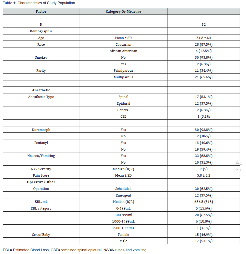Click here to view Large Table 1 Journal of Gynecology and Women’s Health
