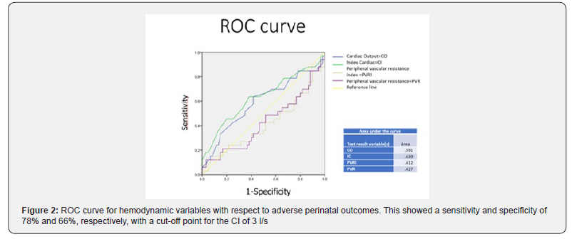 Click here to view Large Figure 2 Journal of Gynecology and Women’s Health