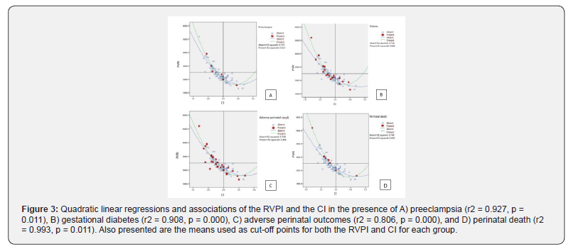 Click here to view Large Figure 3 Journal of Gynecology and Women’s Health