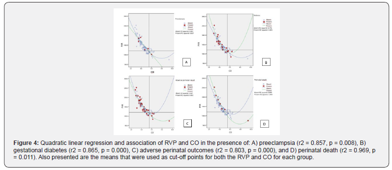 Click here to view Large Figure 4 Journal of Gynecology and Women’s Health