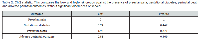 Click here to view Large Table 2 Journal of Gynecology and Women’s Health