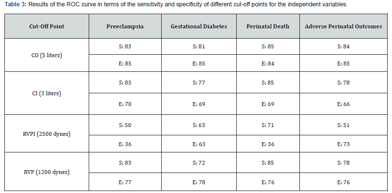 Click here to view Large Table 3 Journal of Gynecology and Women’s Health